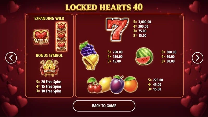 Locked Hearts 40 - tabulka výplat